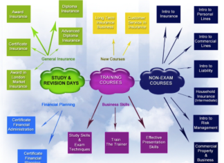 Essential Things to Change in Insurance Training